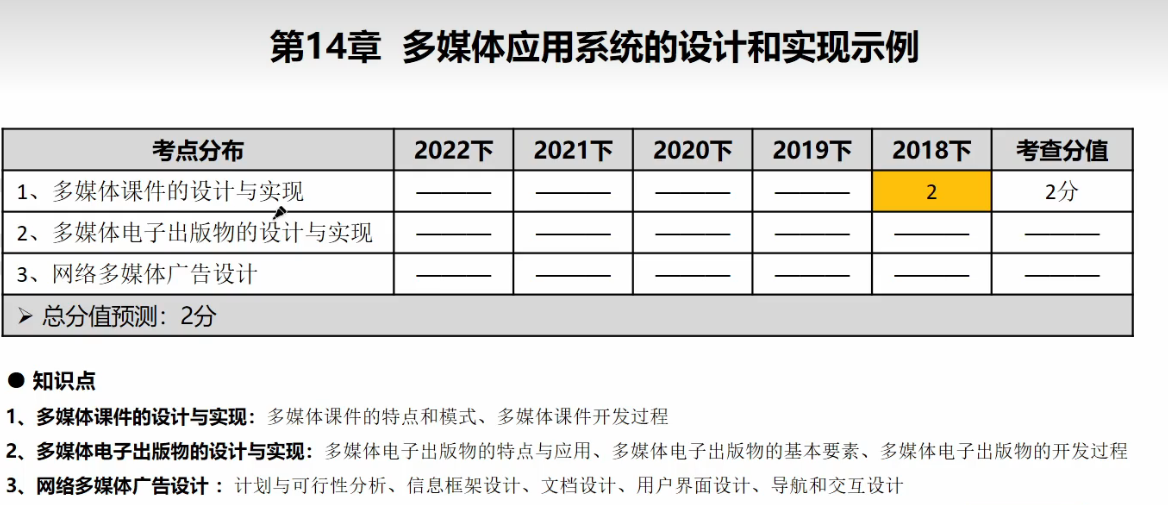 多媒体应用设计师 第16章 多媒体应用系统的设计和实现示例