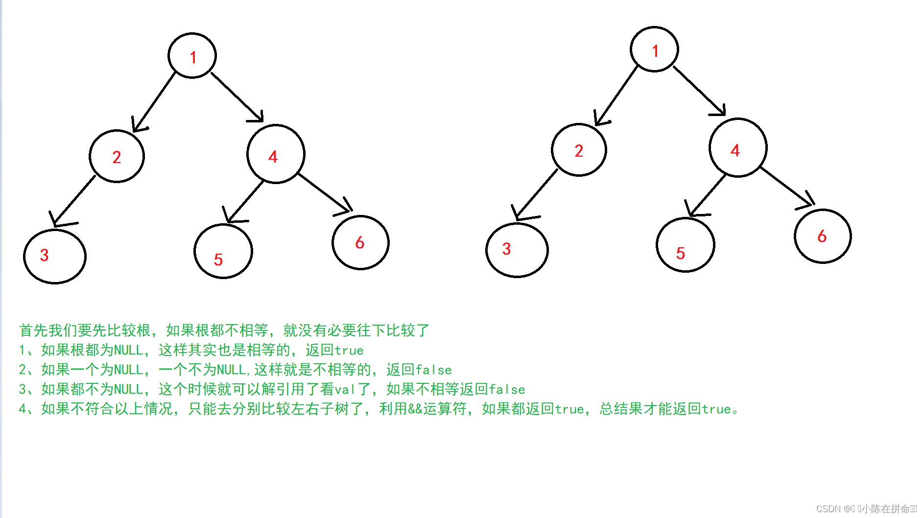 DS初阶：二叉树的链式结构及实现