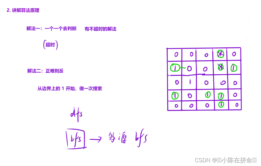 BFS：多源BFS问题