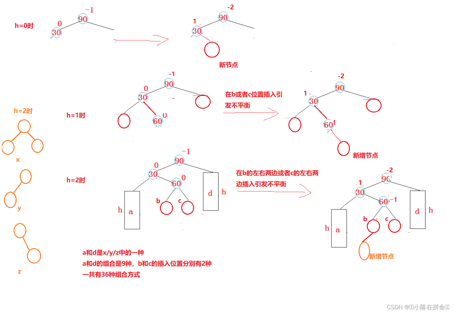 DS进阶：AVL树和红黑树