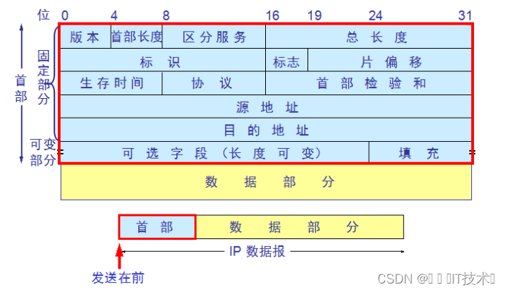 C语言：自定义类型——结构体