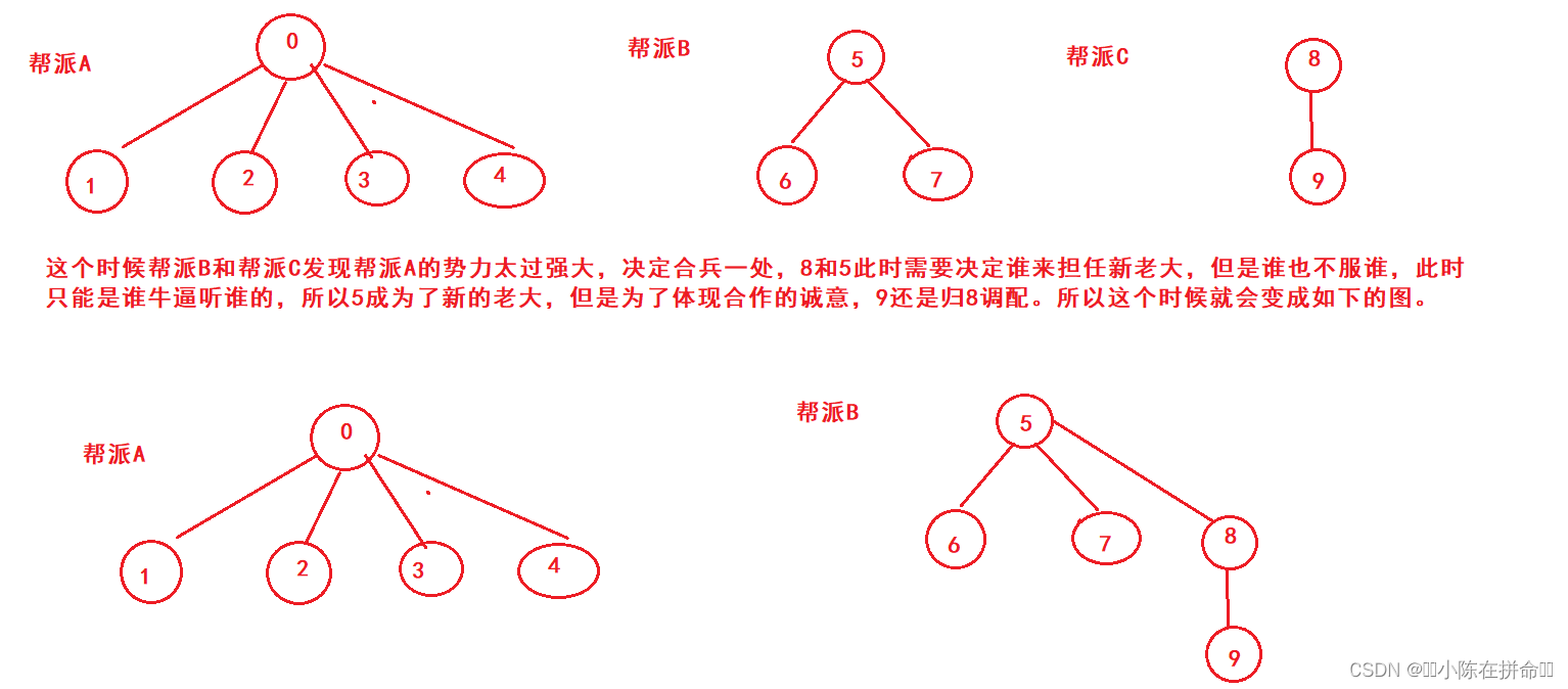 DS进阶：并查集