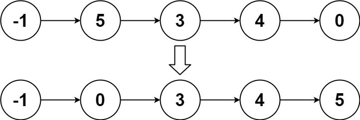 148. 排序链表，23. 合并 K 个升序链表,146. LRU 缓存