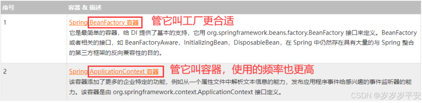 spring学习(ApplicationContext与BeanFactory实例化对象的基本流程与区别)(Bean工厂与IOC容器)(spring-IOC思想)