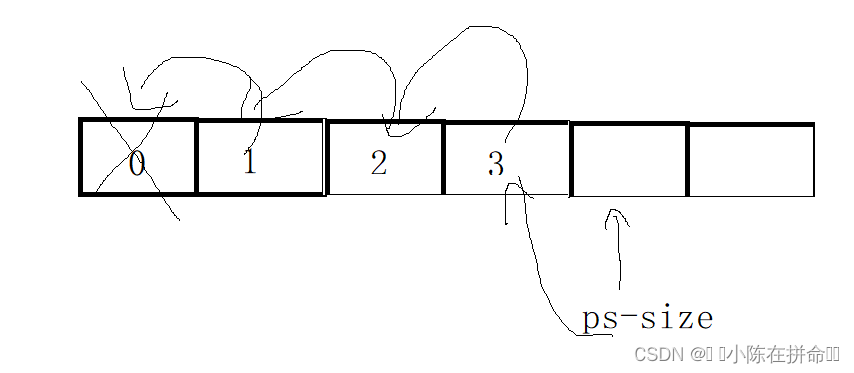 DS初阶：顺序表的实现