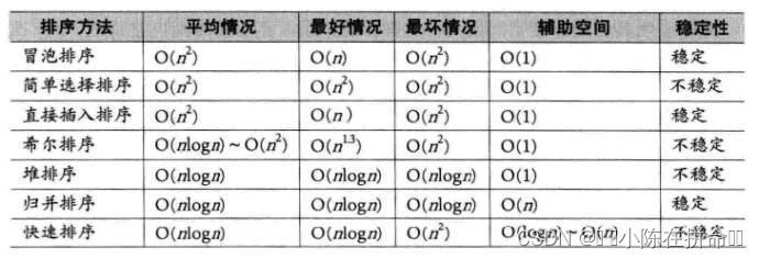 DS初阶：八大排序之归并排序、计数排序