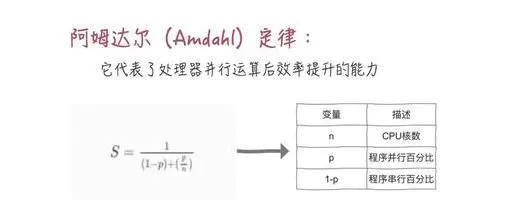 【性能】创建多少个线程合适？