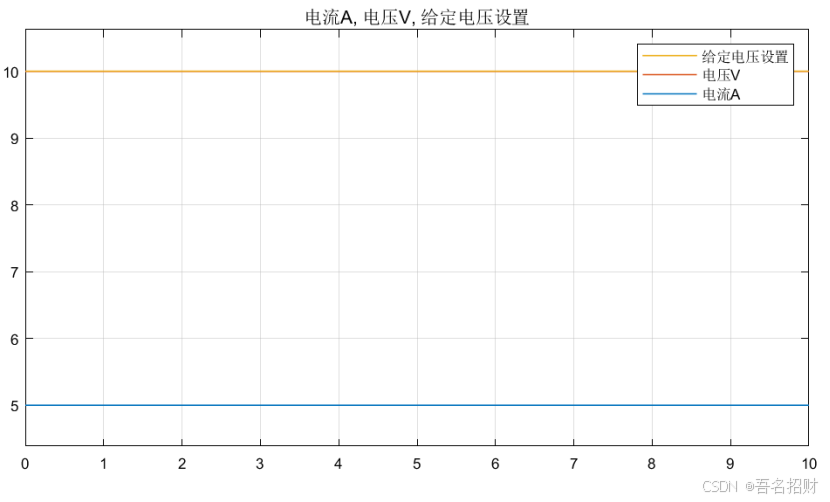 2、建立模型，截图，参数配置（simulink仿真）