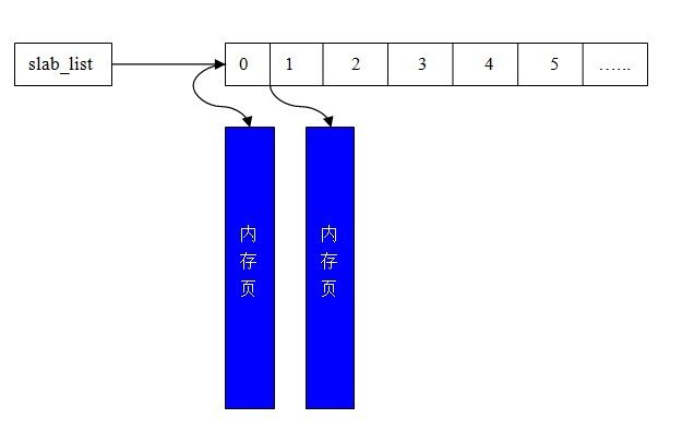 【算法】memcached slabs内存分配算法详解