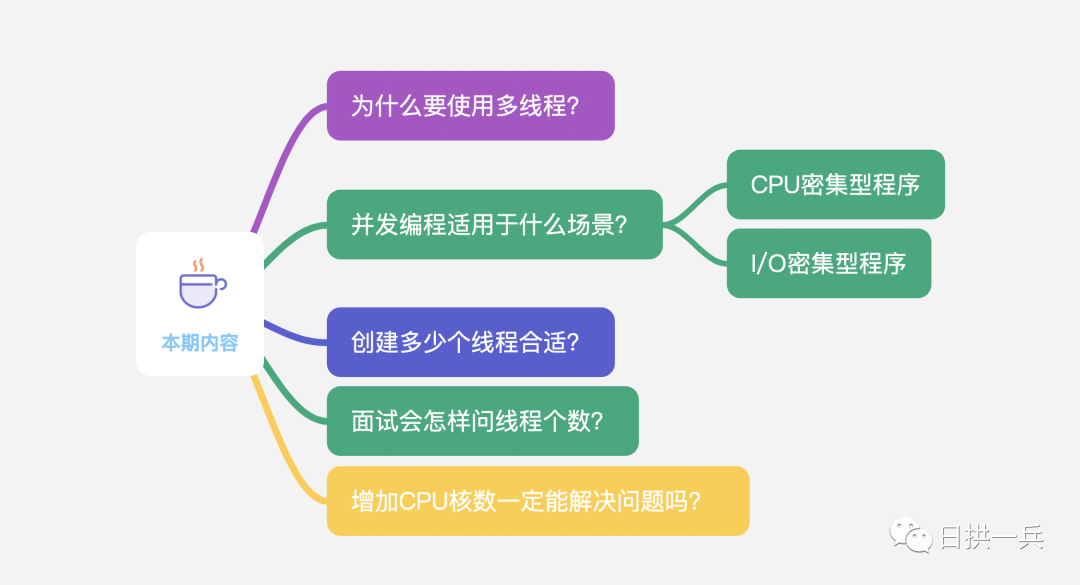 【性能】创建多少个线程合适？