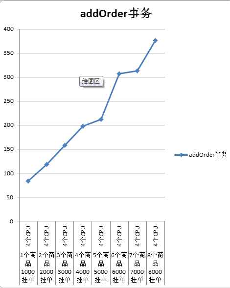 【mySQL】提升mysql性能的关键参数之innodb_buffer_pool_size、innodb_buffer_pool_instances