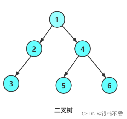 数据结构——链式二叉树