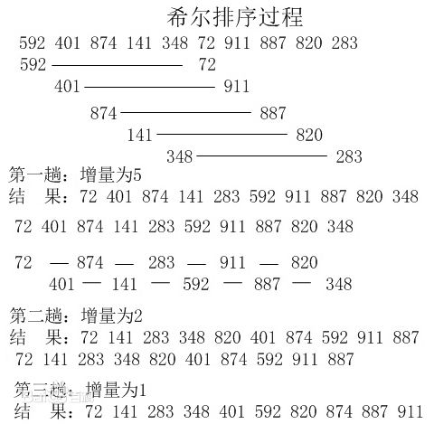 JavaScript进阶：手写代码挑战(三)