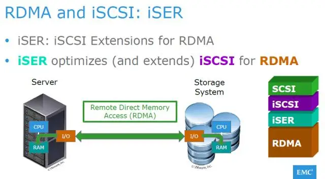 【存储】什么是iSER（iSCSI Extensions for RDMA）