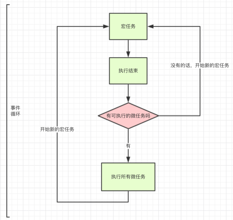 JavaScript中的数据缓存与内存泄露：解密前端性能优化与代码健康