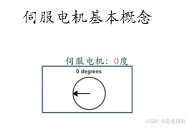 2-2 伺服电机（舵机）（meArm机械臂）