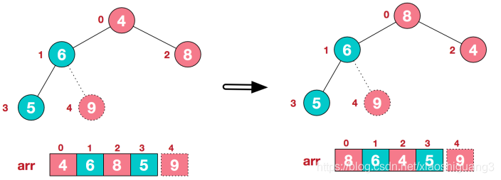 详解堆排序