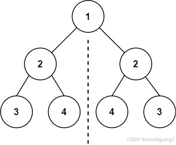 LeetCode：101. 对称二叉树