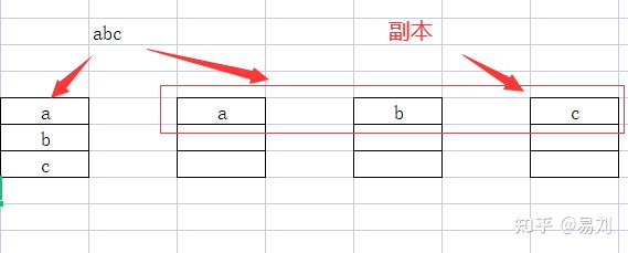 【存储】快照|写时重定向ROW和写时拷贝COW|RWM|小IO聚合