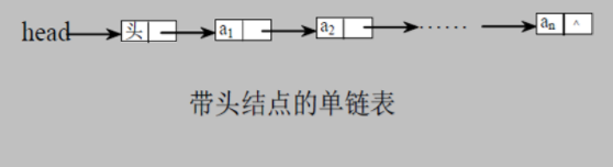 单链表的介绍及基础操作