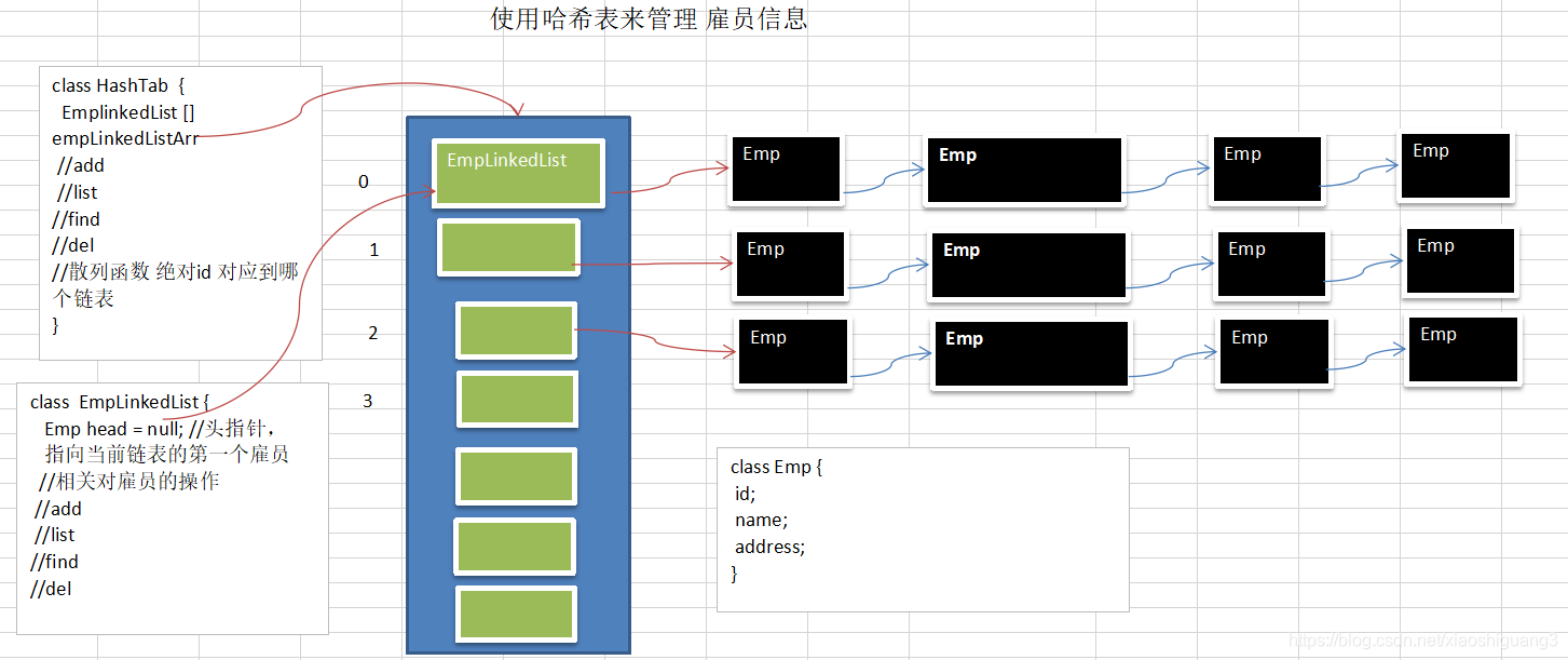 哈希表（Hash table）