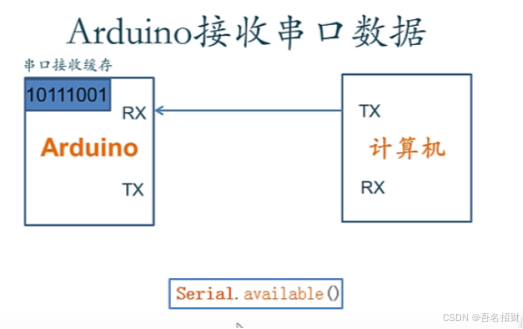 2-3、4 串口通讯（meArm机械臂）