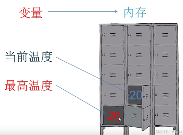 arduino程序-变量（基础知识）