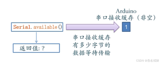 2-3、4 串口通讯（meArm机械臂）