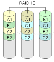【RAID】什么是RAID？RAID有什么用？RAID原理