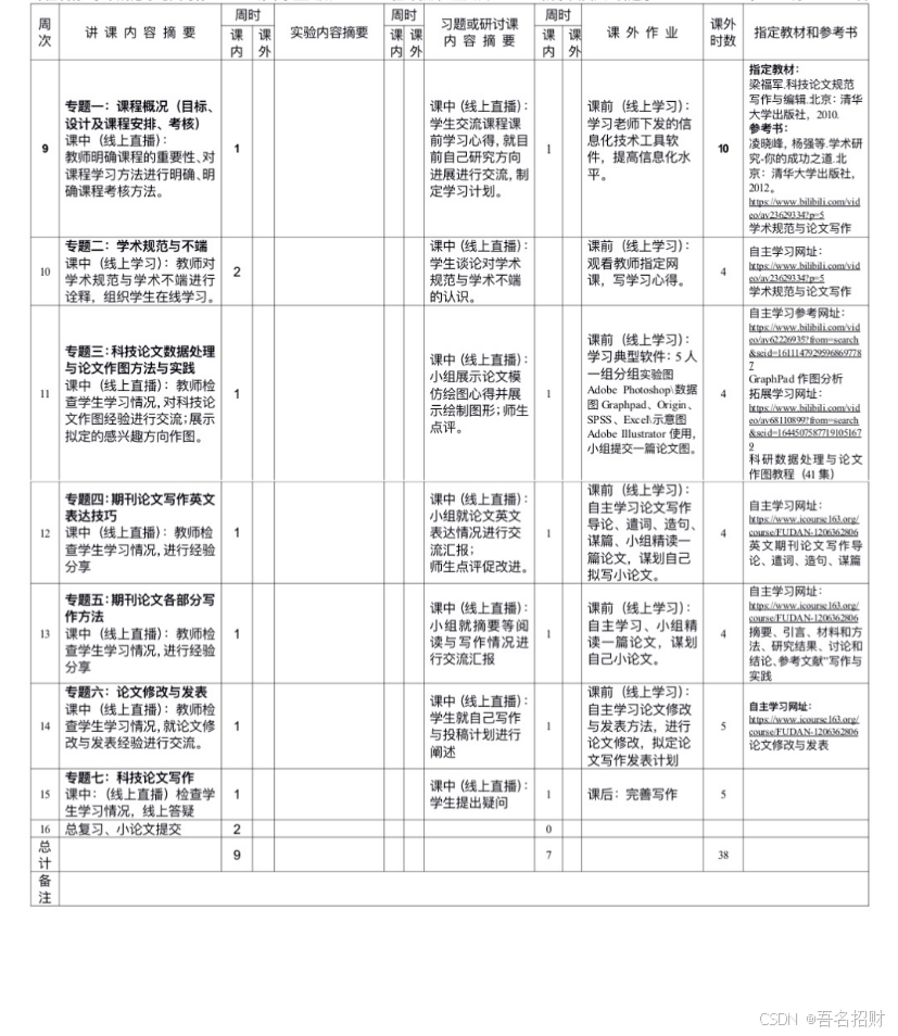 学术规范与论文写作——改进的八邻域边界跟踪算法