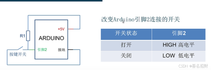 arduino程序-数字输入1-按键开关（基础知识）