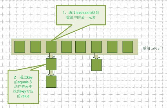 【hashmap】HashMap原理及线程不安全详解|哈希表原理