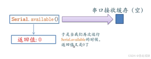 2-3、4 串口通讯（meArm机械臂）