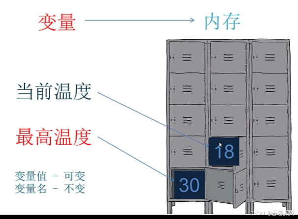 arduino程序-变量（基础知识）