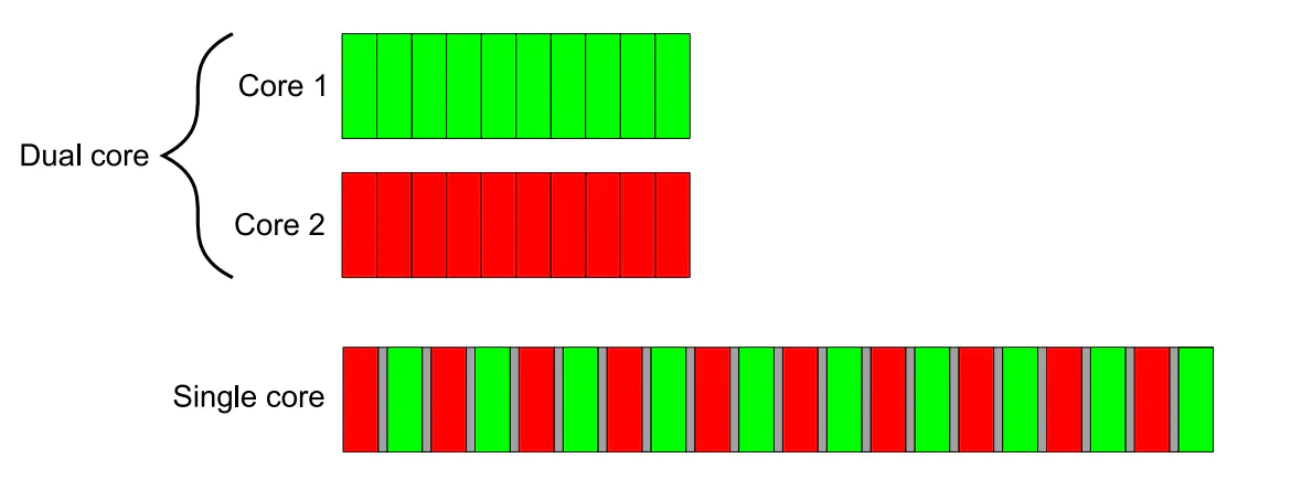 【多线程】c++11多线程编程(一)——初识