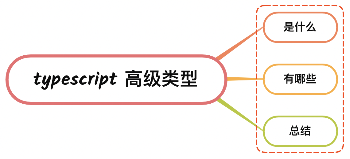 TypeScript 中高级类型的理解？有哪些？