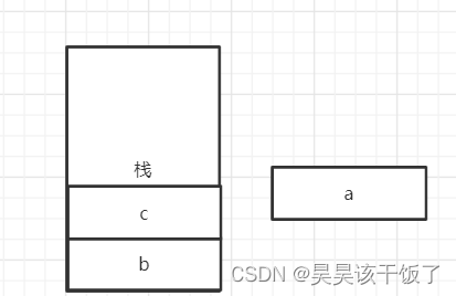 算法&数据结构 - 栈相关基础概念