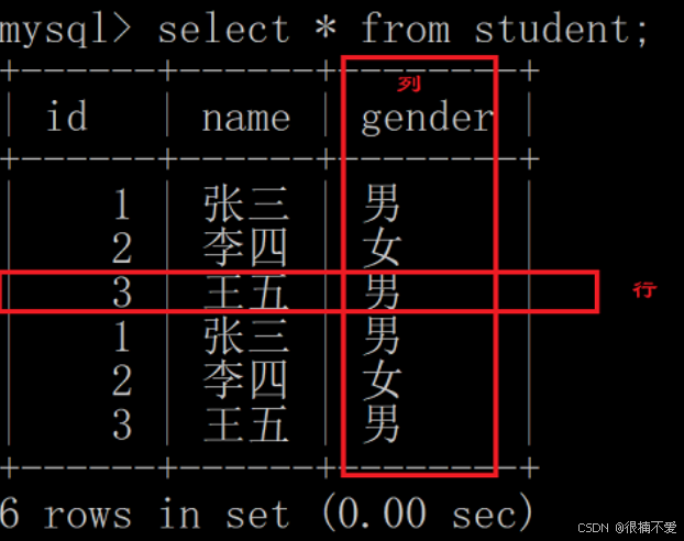 MySQL——基础