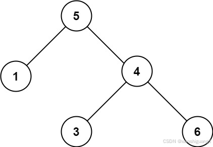 LeetCode：98.验证二叉搜索树