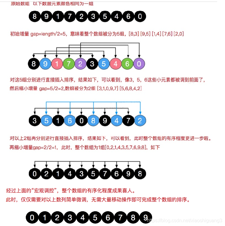 希尔排序（SheelSort）