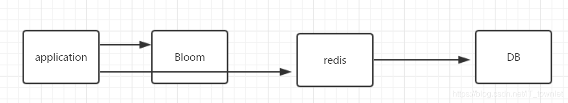 【redis】redis缓存穿透及解决方案|缓存穿透，缓存击穿，雪崩的理解