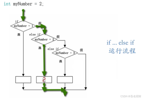 arduino程序-MC猜数字2、3、4（基础知识）