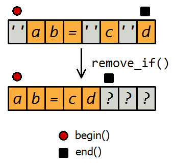 【C/C++】解析简单配置文件|解析从脚本读出的流配置