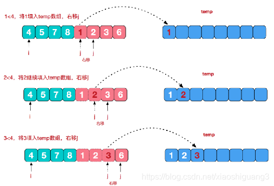 归并排序（MERGE-SORT）