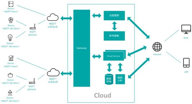 【协议】MQTT、CoAP、HTTP比较，MQTT协议优缺点