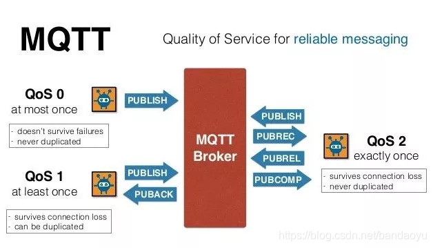 【协议】MQTT、CoAP、HTTP比较，MQTT协议优缺点