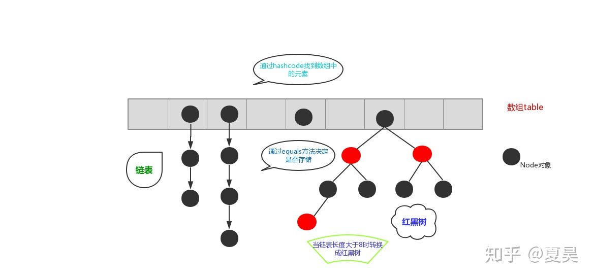 【hashmap】HashMap原理及线程不安全详解|哈希表原理