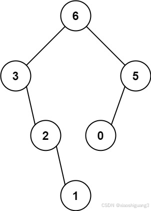 LeetCode：654.最大二叉树