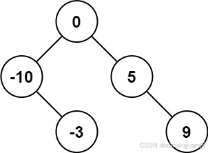 LeetCode：108.将有序数组转换为二叉搜索树