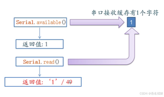 2-3、4 串口通讯（meArm机械臂）